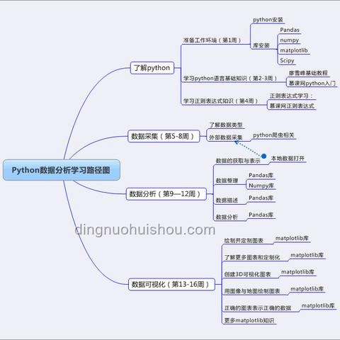 用Python开发实用小工具：自动化文件整理器